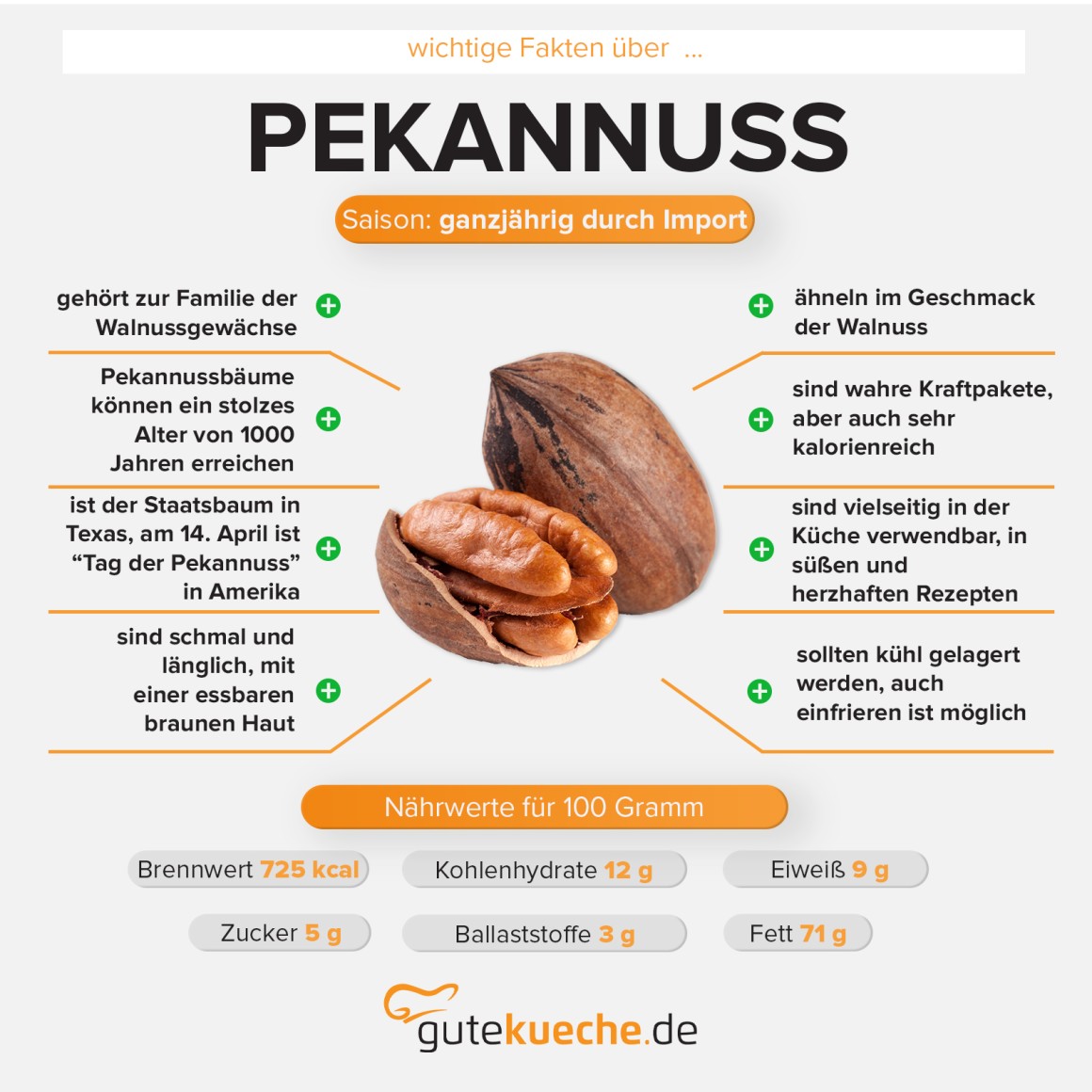 Pekannuss