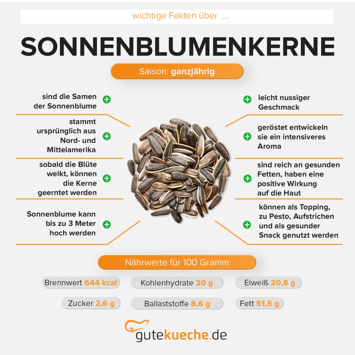 Sonnenblumenkerne