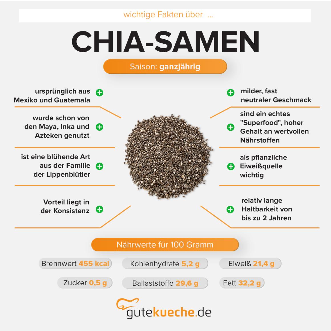 Chia-Samen