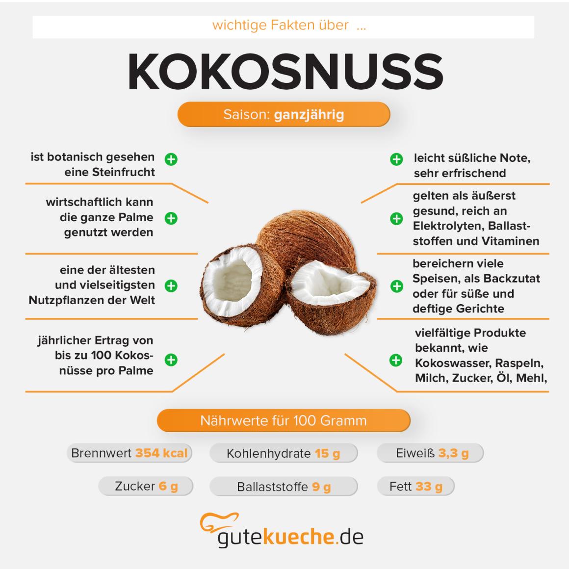 Kokosnuss