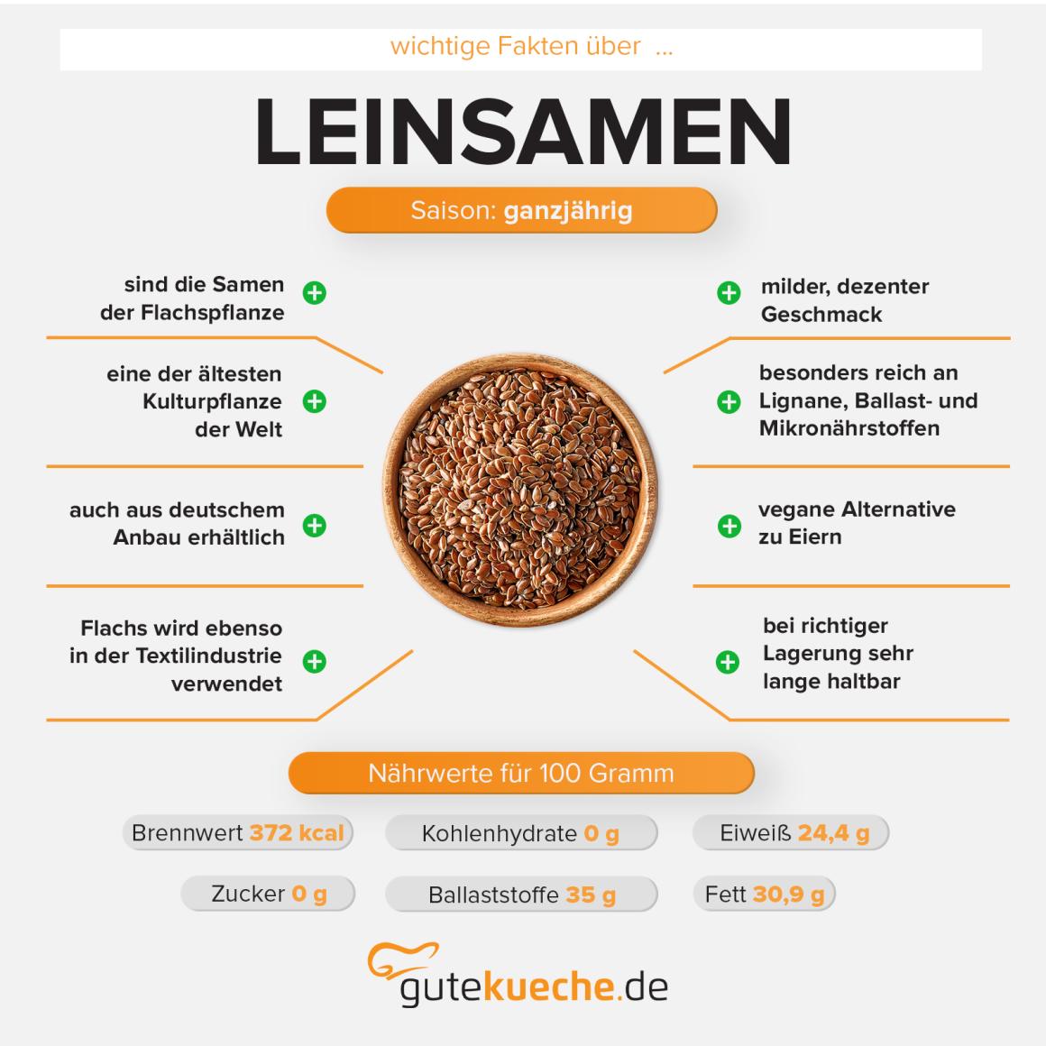 Leinsamen