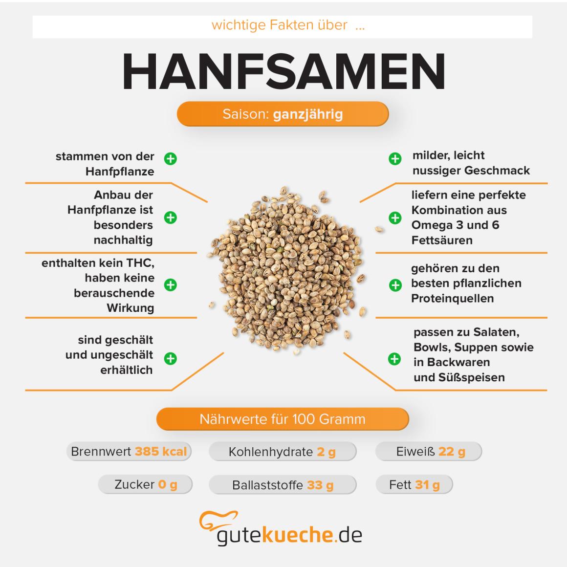 Hanfsamen