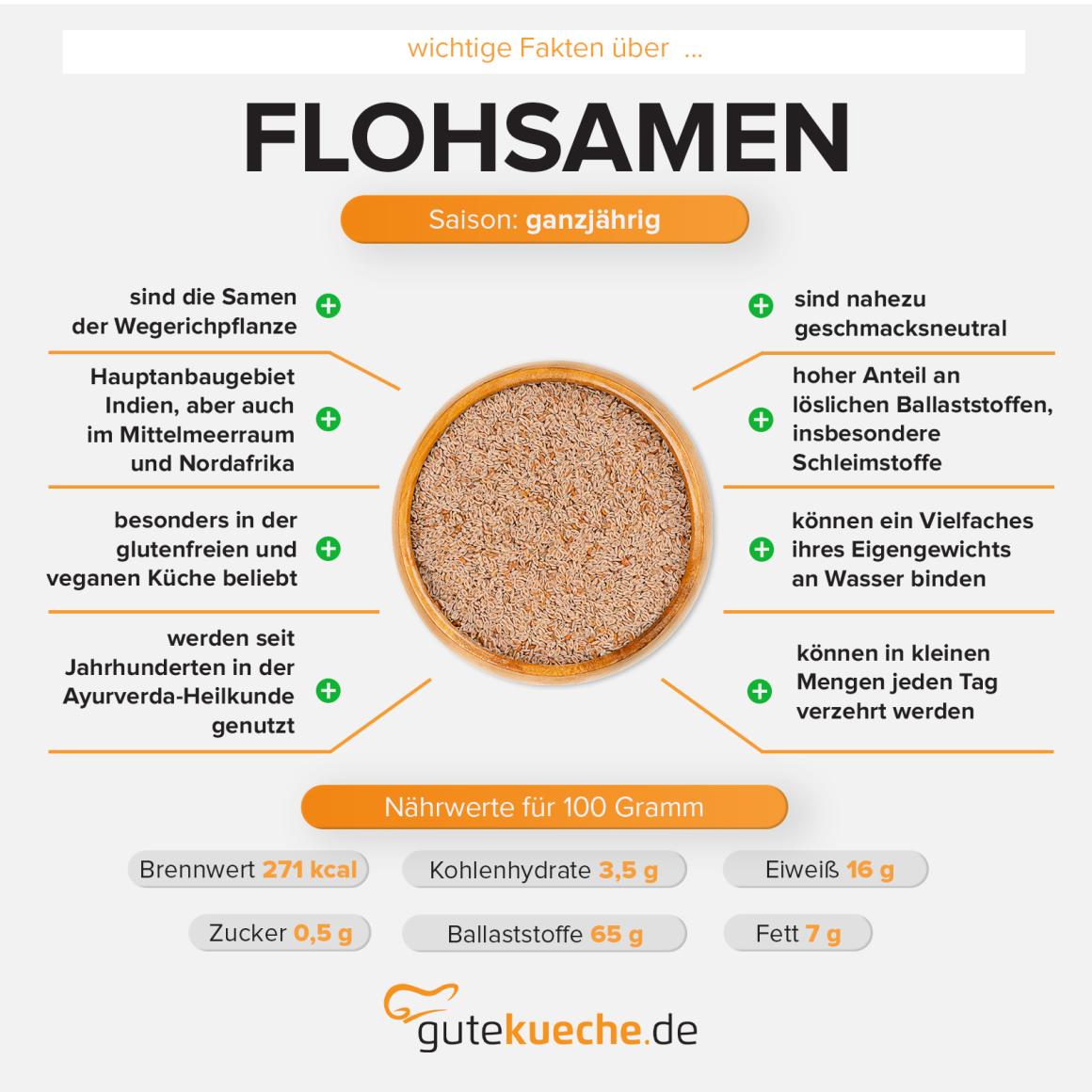 Flohsamen