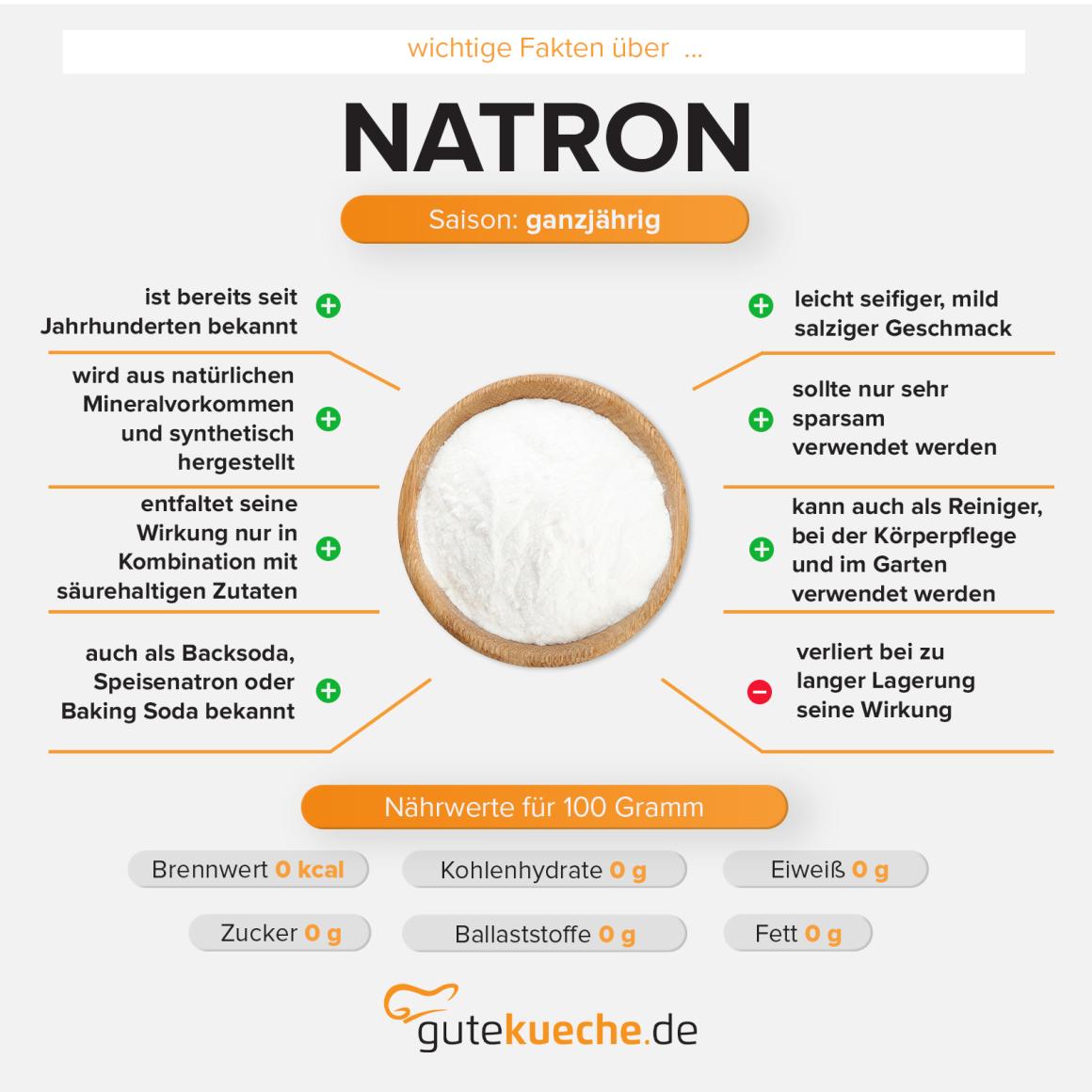 Natron