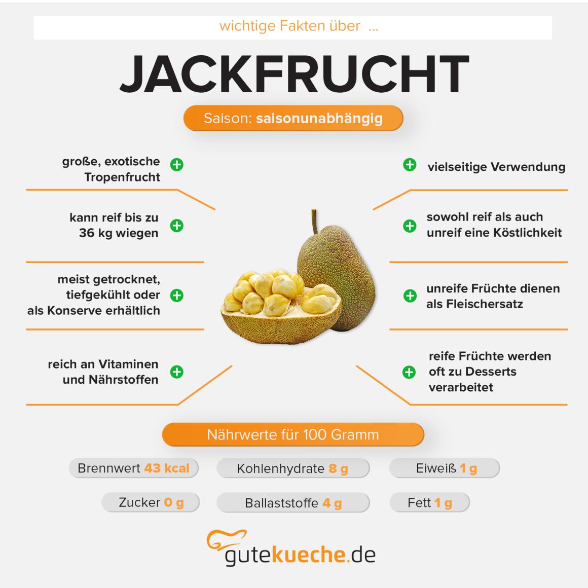 Jackfrucht