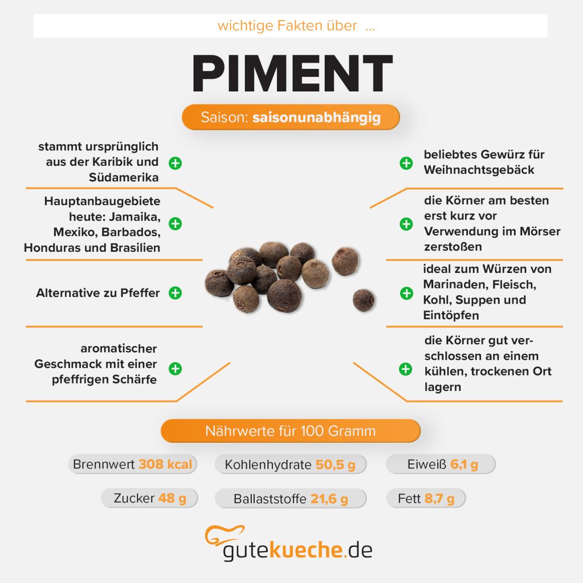 Piment