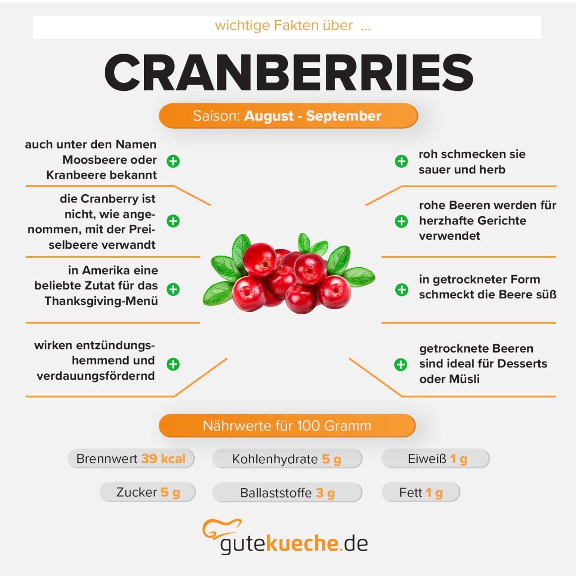 Cranberrys