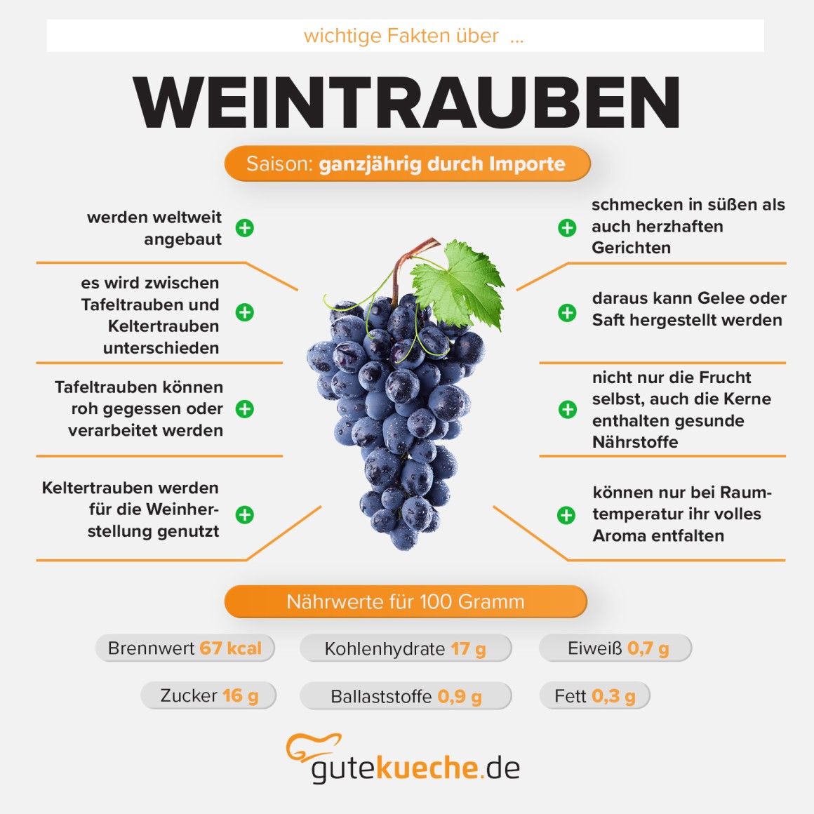 Weintrauben