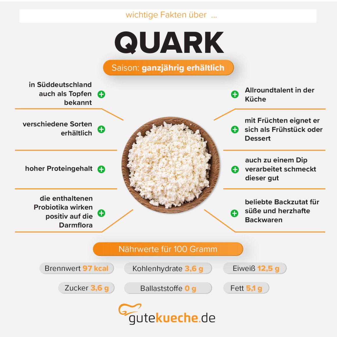 Quark in der Küche