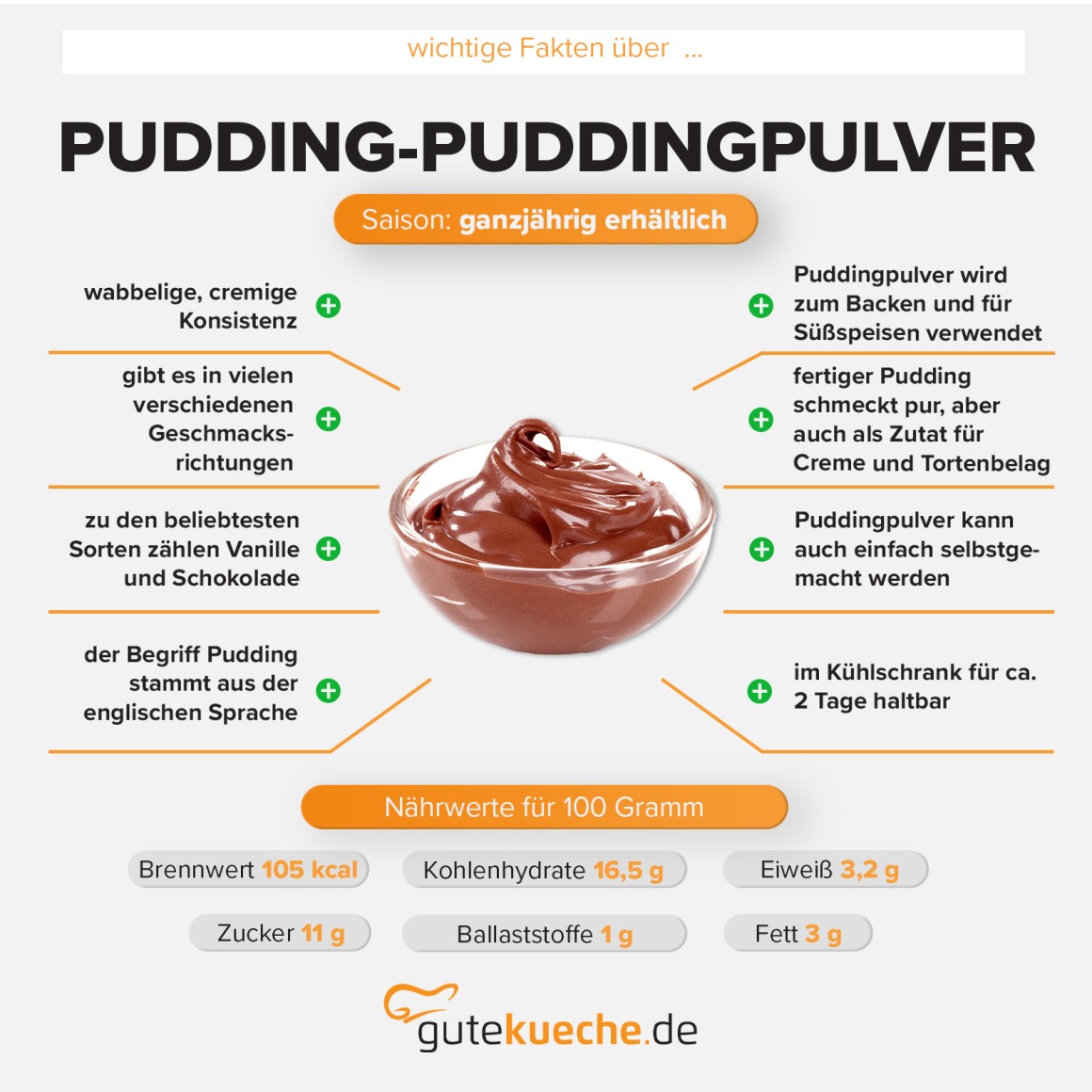 Pudding - Puddingpulver